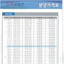 세종상가(빌딩) 이미지