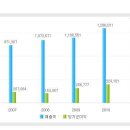 [인천공항매각] 음모론에 속지말고 제대로 알자. 이미지