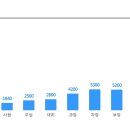 [유니룩스] SMPS 회로설계 부문 정규직 채용 (~5/15) 이미지