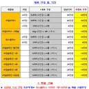 원당2통 | [공지] 쏘일브릭스 가격 인하! 밴드 8주년 기념 ‘3+1 특별 이벤트’ 실시