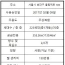 월드랜드공인중개사사무소 이미지