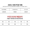 찬스PC방 이미지