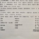 월광사진관 네이버블로그