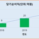 (주)삼일토건