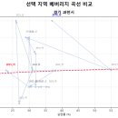지식인력개발형태 | [과천시] 노동시장 베버리지 곡선, 산업 특화도(LQ/NOHI) 및 구인 수요 분석