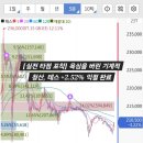 브이엠(VM) | [주식매매일지] 테스(TES) 약수익 익절 완료, 브이엠(VM) 종가매수 진입!