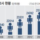 파송 Daum카페