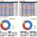 국내 자동차 판매량 10월 11월 비교 이미지