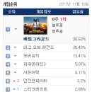 놀PC방 이미지
