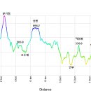 더기산 이미지