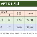 코오롱파크뷰공인중개사사무소 네이버블로그