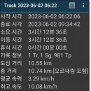 경기둘레길 김포57코스 | 경기둘레길57코스『아라김포여객터미널앞~김포장릉입구』