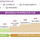 (주) 셀파시스템 네이버블로그