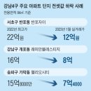 강남시장(6) 이미지