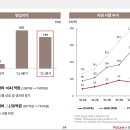 LX인터내셔널 1분기 IR자료 이미지