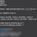 부산 팔, 등 지흡 1-2일차 후기(통증, 붓기, 소독 그리고 꿀팁)