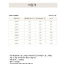 김현경의원 | 여자 헤어라인 모발이식 인생 첫 상담 후기 (내 돈으로 합니다)