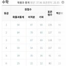 열린치유한의원 이미지