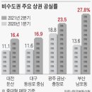 베가스주점