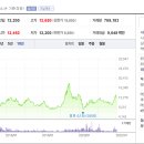 3.3상회 이미지