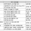 정풍농산