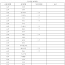 엄지유치원 이미지