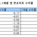 하이카코리아(주) 이미지