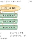 화포