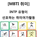 INTP 유형이 선호하는 취미여가활동 이미지