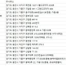 ㈜용인렌트카 이미지