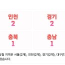 씨유휘경주공점 이미지