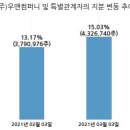 (주)에쓰씨컴퍼니 이미지