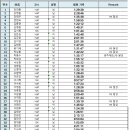25년 9월 28일 포항2차전지 마라톤 기록공지건 이미지