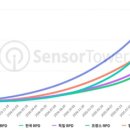 챗 GPT와 함께하는 AI 시대의 첫걸음 이미지