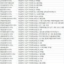 랜드고부동산중개법인서부산센터 주식회사 | 부산사상구부동산