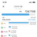 4인가족 예산 73만원 한달살기 이미지