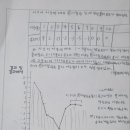 전주중학교 이미지