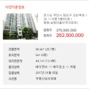 보람마을 아주아파트 이미지
