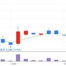 월봉의료기 이미지