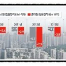 행복부동산컨설팅 이미지