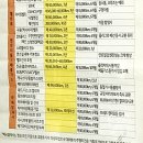 한국지엠시지바로서비스 이미지