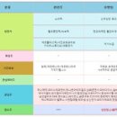 파라다이스에프앤씨