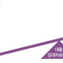 조인스메디 | 자본주의 독서후기, 직장인 재테크, 우리는 부동산으로 투잡한다/북극성주외12인