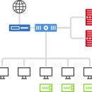 노하드 PC방 이미지