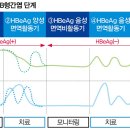 테노포비르 디소프록실 푸마르산염 vs 테노포비르 알라페나미드 항바이러스 약물 이미지