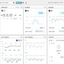 대광 태양광발전소 이미지
