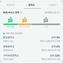 차의과대학교부속구미차병원 이미지