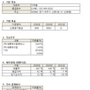 (주)효원메디콤 이미지