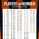 한화생명빌딩 개방화장실 | 2026 프로야구 시범경기 한화이글스 대전한화생명볼파크 직관 후기