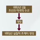 (주)여의종합건축사사무소 | 제28기 우리 궁궐 길라잡이의 도전(9) - 조선 말 고종은, 근대화를 통한 대한제국의 미래를 꿈꾸었던...